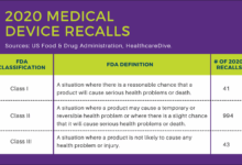 Diabetes device recall trends