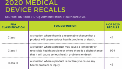 Diabetes device recall trends