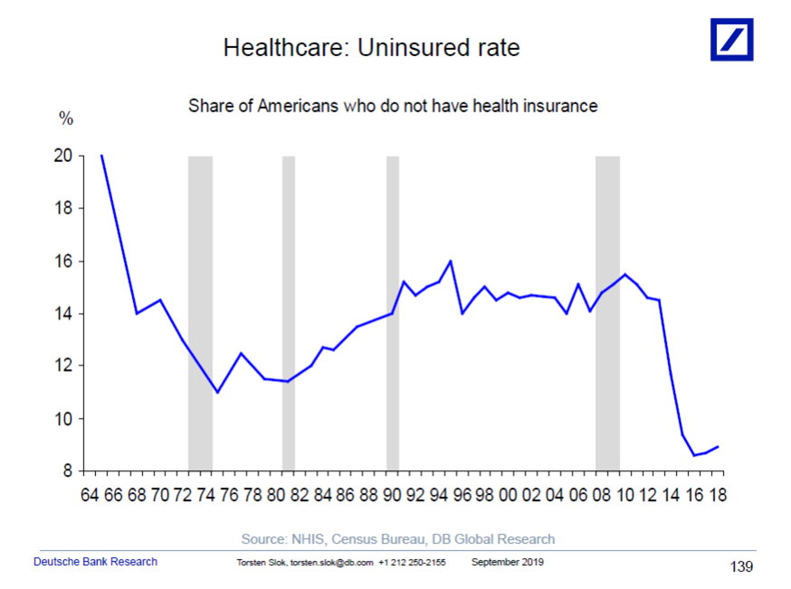 Obamacare uninsured impact really know number do we what Why obamacare appears to be healthy for next year