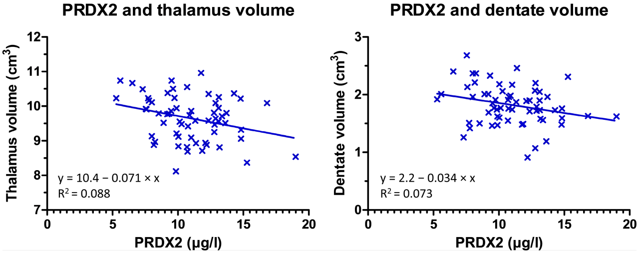 Oxidative stress affects multiple sclerosis