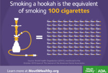 Hookah use can hurt your heart
