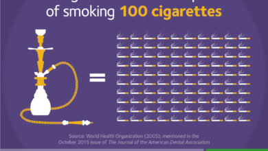 Hookah use can hurt your heart