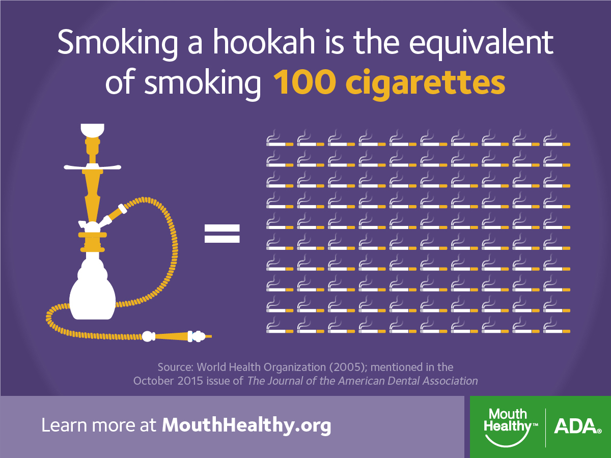 Hookah lounge what shisha smoking diagram pipe up hung lux bloomfield mi west friends premiere upscale relax atmosphere 1300 come Hookah use can hurt your heart