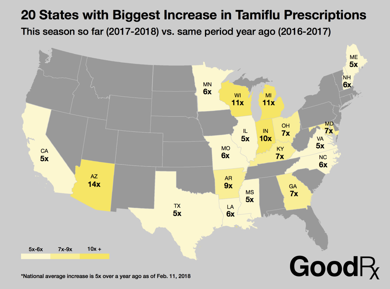 Tamiflu capsules flu swine treatment alamy shopping cart