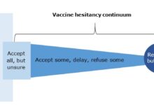 How vaccine hesitancy could prolong the pandemic