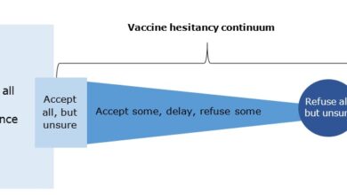 How vaccine hesitancy could prolong the pandemic