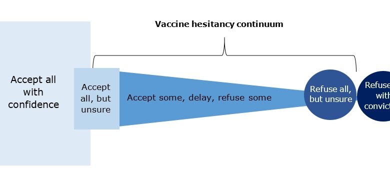 How vaccine hesitancy could prolong the pandemic