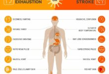 Health dangers during heat waves can be worse at night