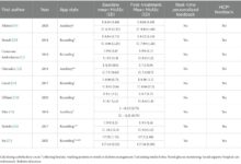 App predict diabetes before blood sugar levels