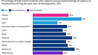 Depression the growing american mental health storm