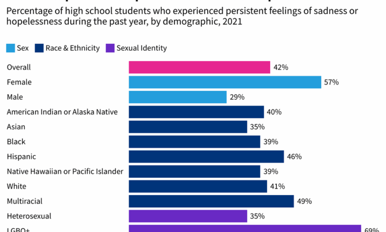 Depression the growing american mental health storm