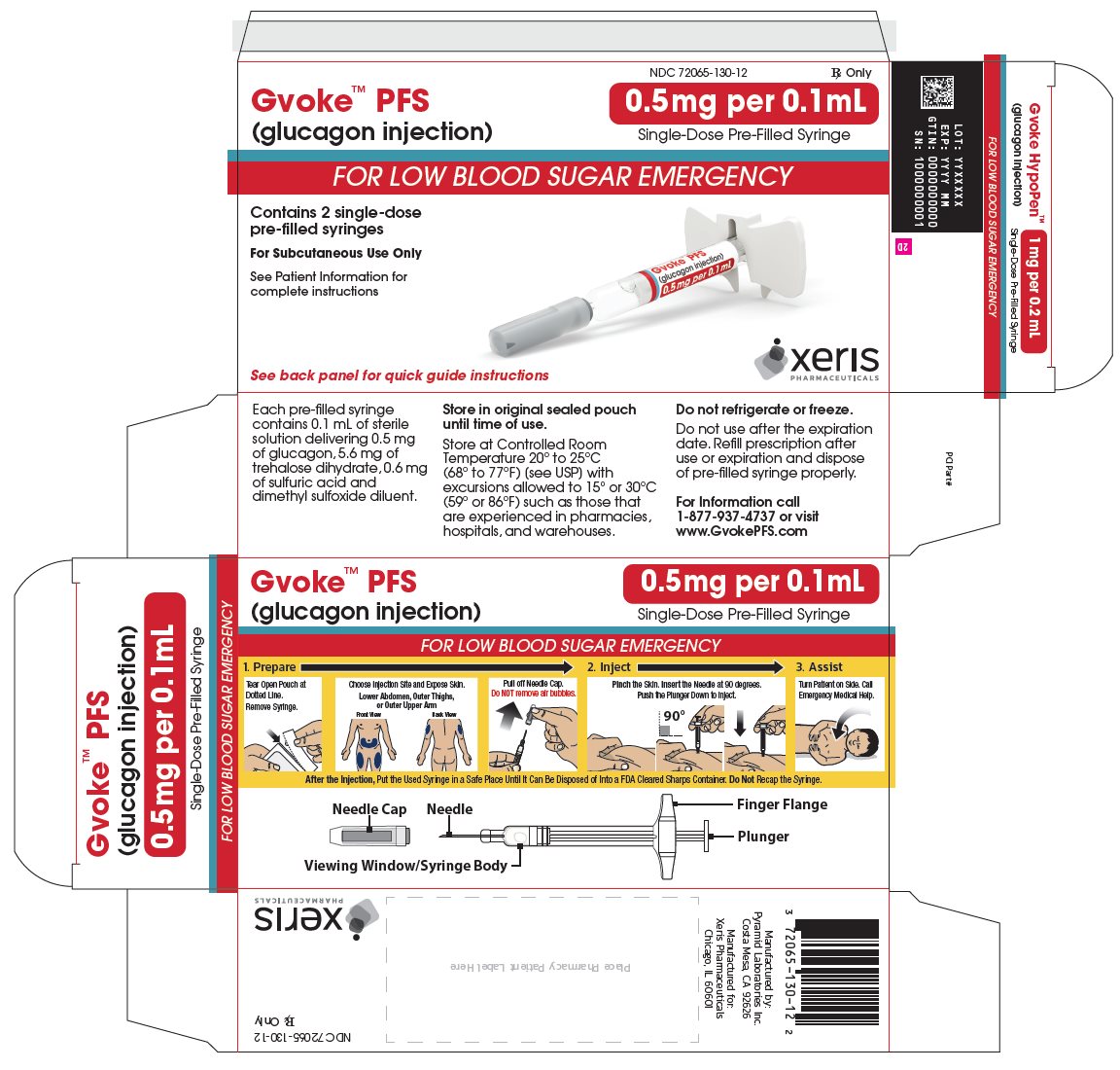 Injection glucagon syringe Fda oks ready use gvoke glucagon xeris