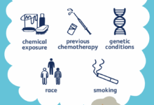 Leukemia symptoms