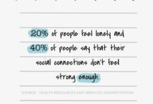 Why are we in the middle of a loneliness epidemic one reason could be an aging population 2