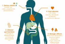 Why are more young people getting colorectal cancer
