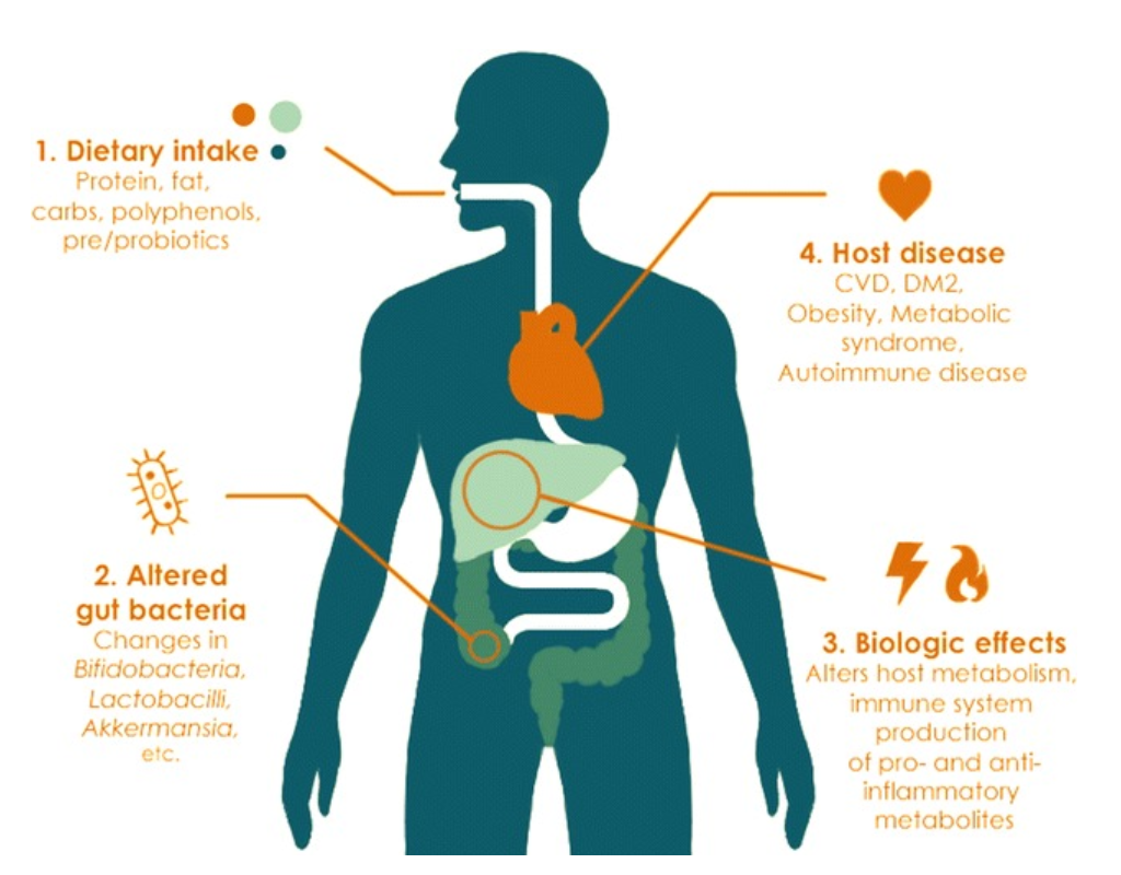 Why are more young people getting colorectal cancer