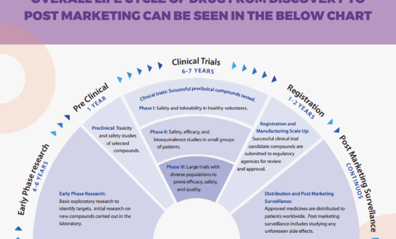 Promising treatments clinical trials