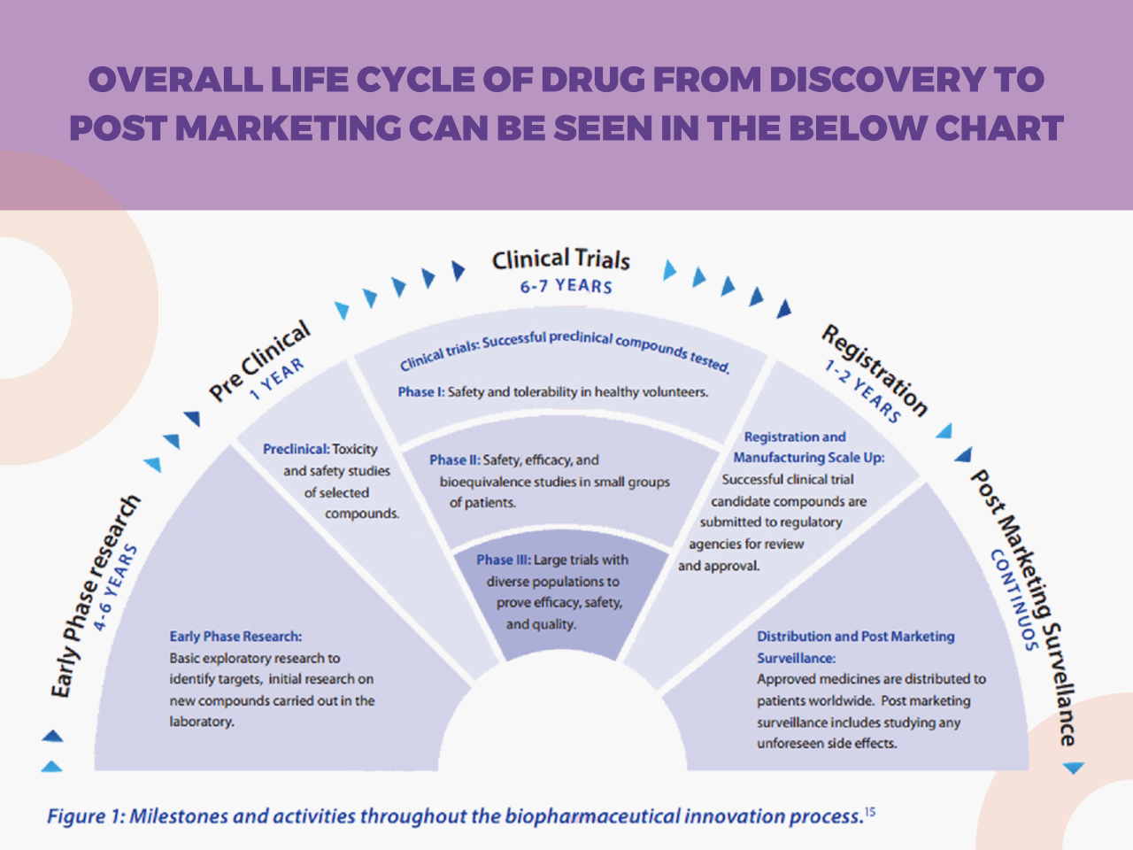Promising treatments clinical trials