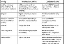 Dentists and opioid pain relievers why they prescribe so many especially to children