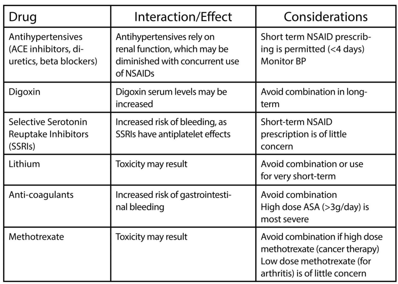 Dentists and opioid pain relievers why they prescribe so many especially to children