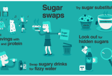 Fda approve guilt free sugar but is it too good to be true