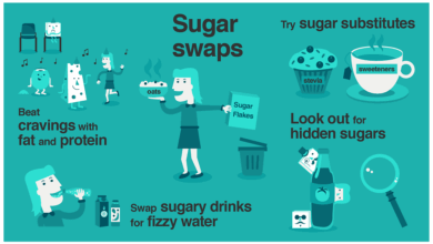 Fda approve guilt free sugar but is it too good to be true