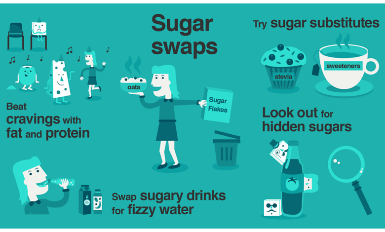 Fda approve guilt free sugar but is it too good to be true