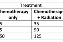 Clinical calculator could cut five years off breast cancer hormone therapy