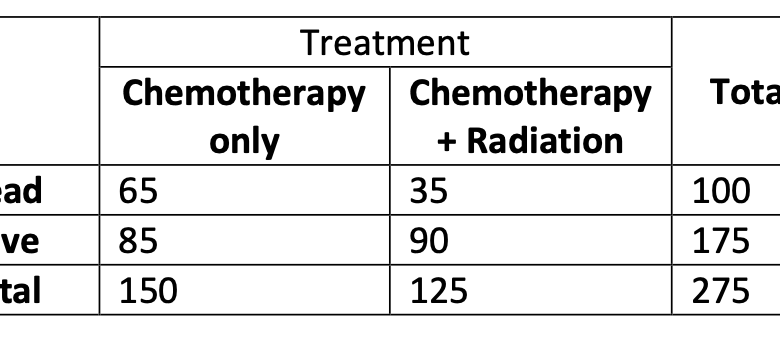 Clinical calculator could cut five years off breast cancer hormone therapy