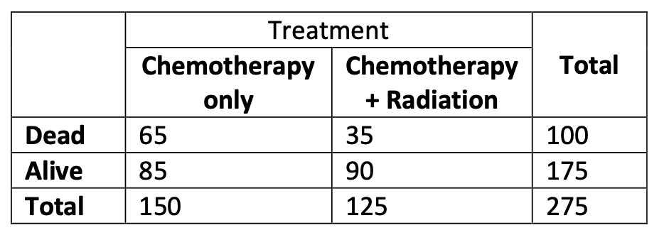 Clinical calculator could cut five years off breast cancer hormone therapy