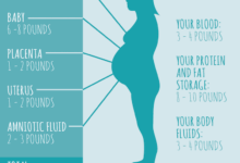 Weight before pregnancy bigger factor than weight gained during pregnancy