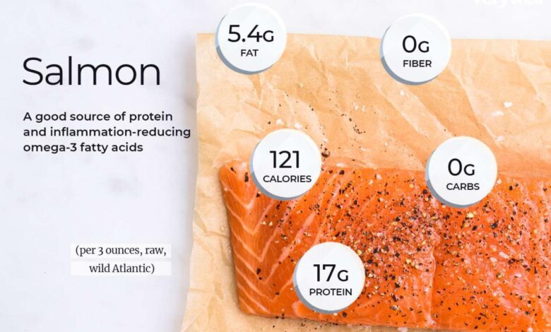 Salmon and cholesterol 2