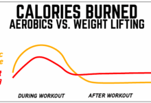Burn more calories gym