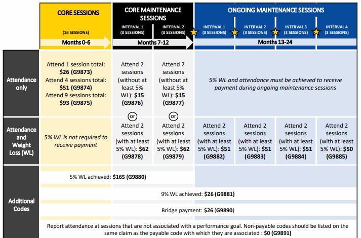 Medicare all in type2 diabetes prevention