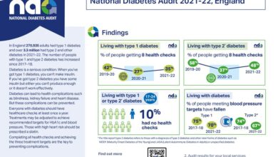 What national diabetes commission will try to accomplish