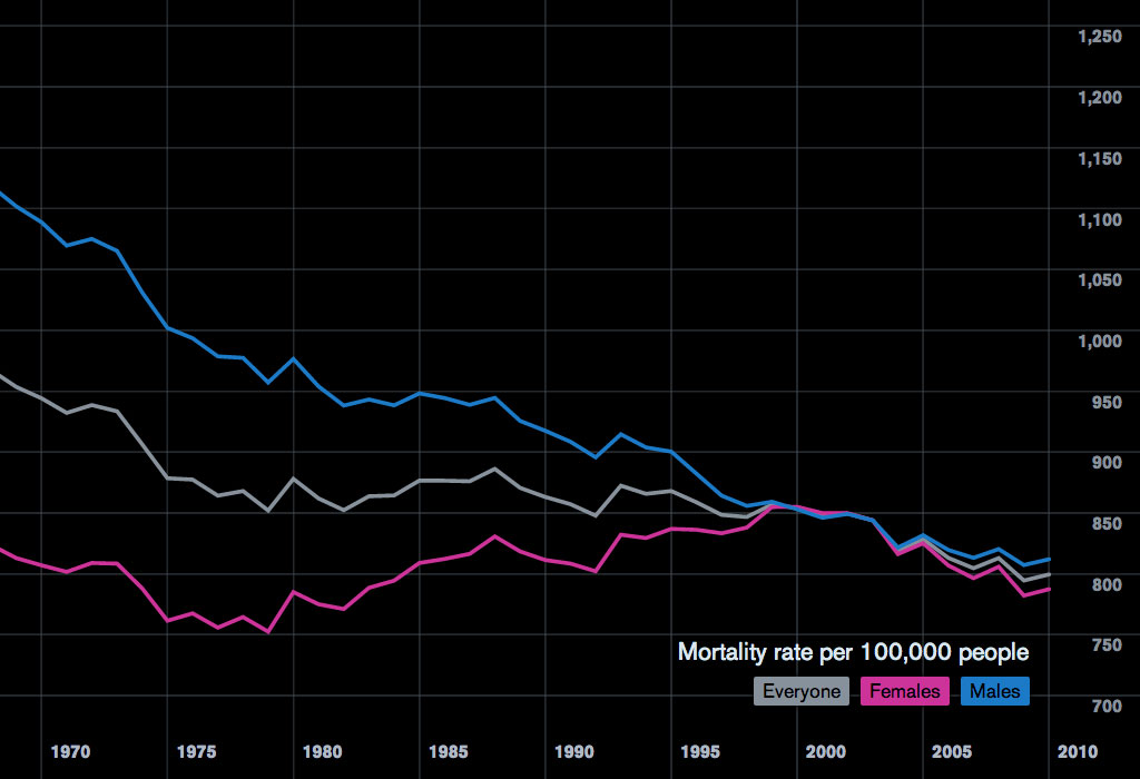 Why despair deaths continue to rise in the us