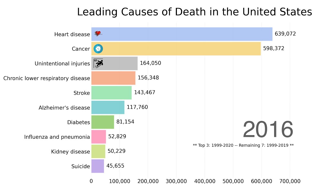 Why despair deaths continue to rise in the us