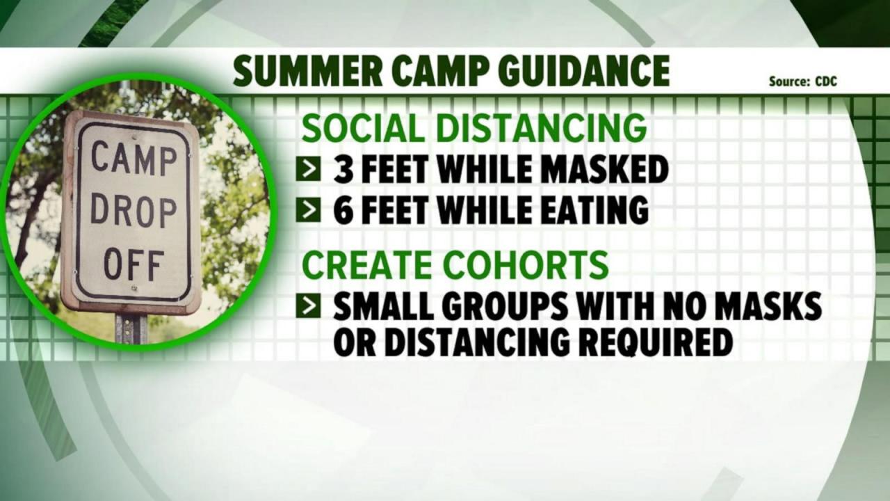 Camp guidance washingtonpost prevent counselor carls sanitizes ymca Summer camps tightening rules on vaccinations