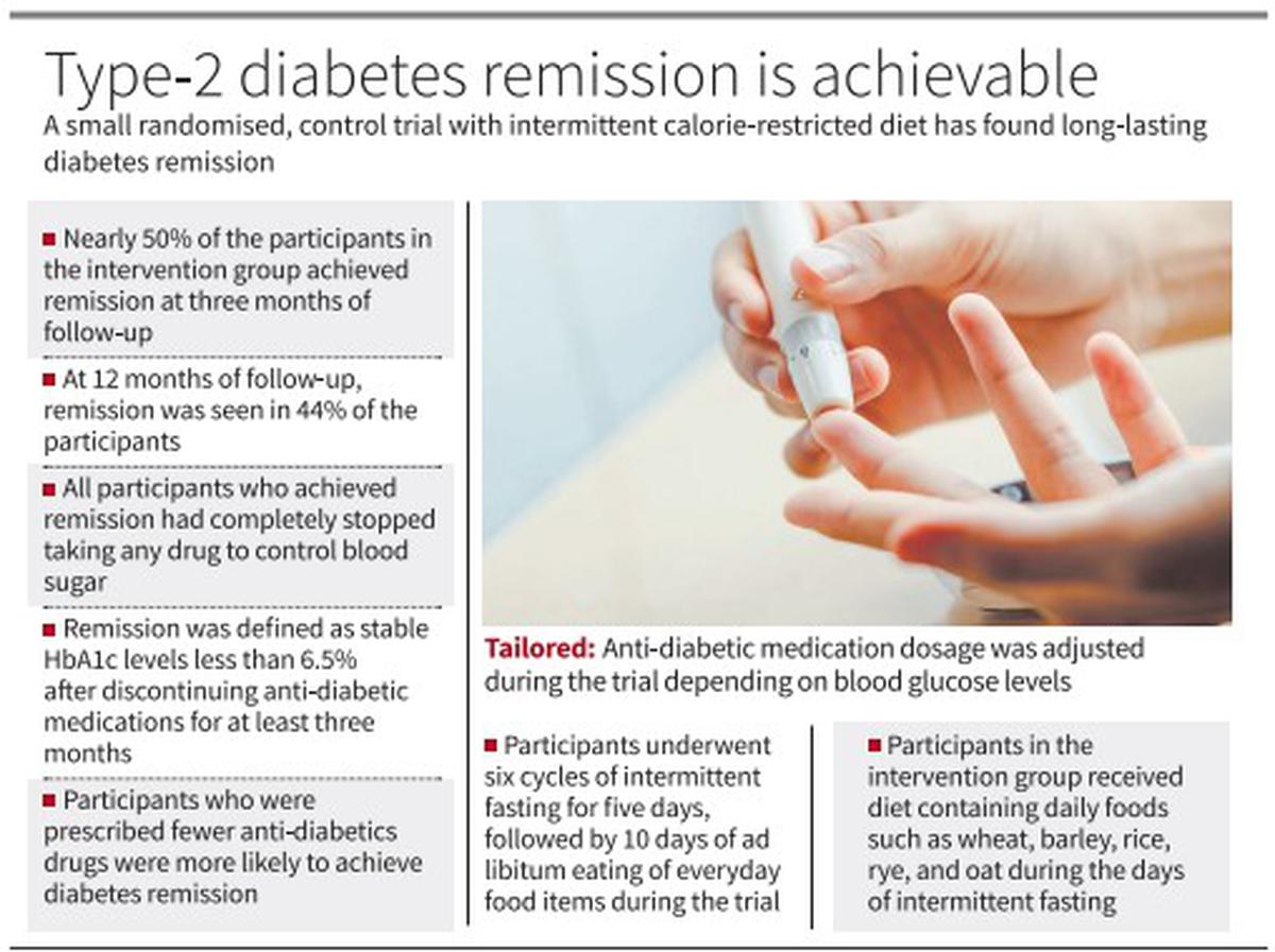 Crash diets diet why fail most results inserted explains Crash diet diabetes remission