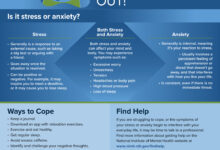 When staying informed is stressing you out try these simple tips