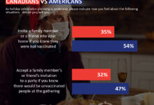 Are you vaccinated how to ask others before holiday gatherings
