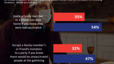 Are you vaccinated how to ask others before holiday gatherings