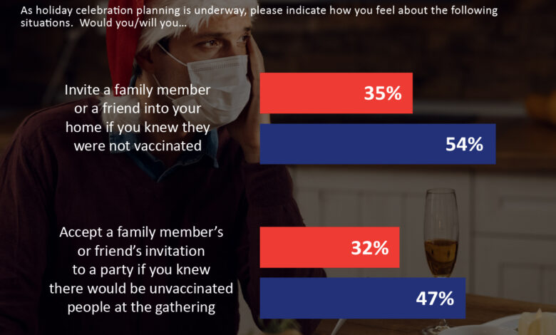 Are you vaccinated how to ask others before holiday gatherings