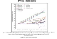 Implications drug