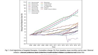 Implications drug