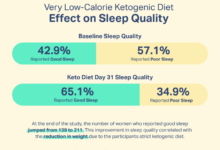 Keto insomnia beat eat