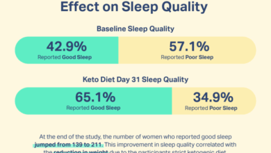 Keto insomnia beat eat