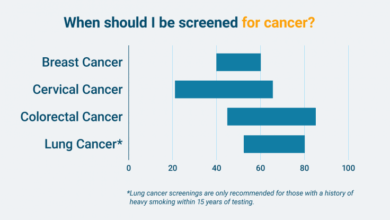 Cancer people older public differently treated health showed phe survey opinions care today world day our