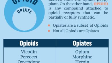 Deadly synthetic opioids in cocaine and other drugs
