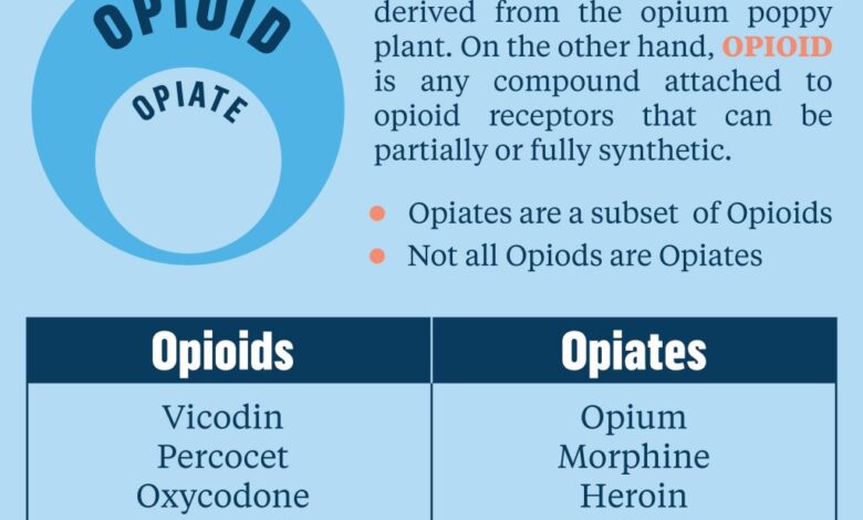 Deadly synthetic opioids in cocaine and other drugs